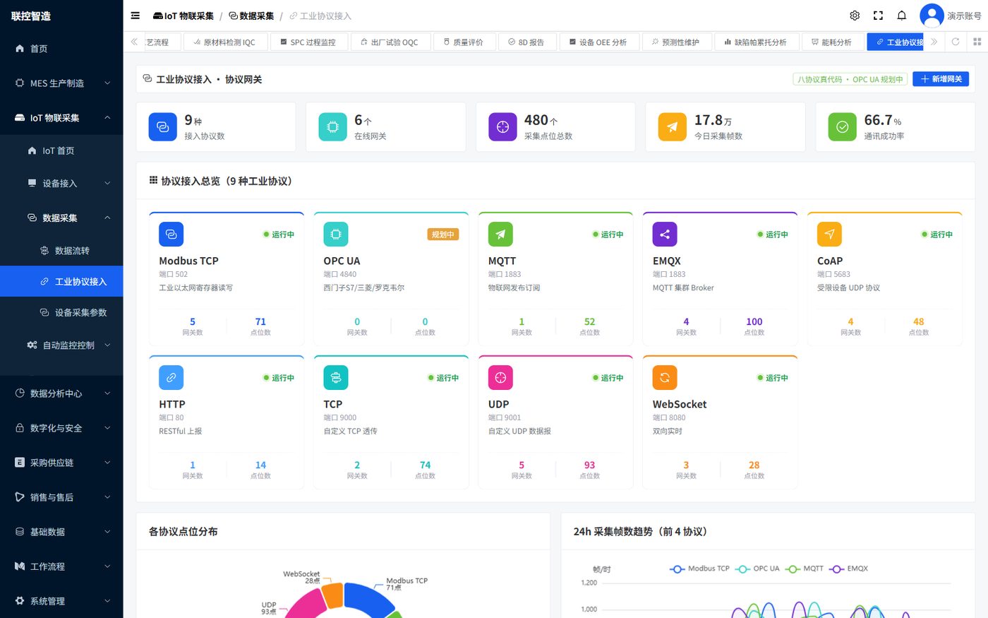 IoT 工业协议接入：Modbus、MQTT 等八种协议网关